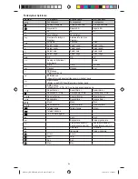 Preview for 84 page of Konig KN-URC80B Operating Instructions Manual