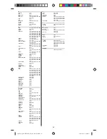 Preview for 99 page of Konig KN-URC80B Operating Instructions Manual