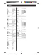 Preview for 100 page of Konig KN-URC80B Operating Instructions Manual