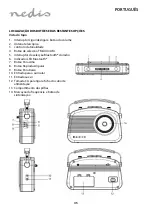 Preview for 45 page of Konig RDFM5010 Series Manual