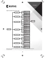 Preview for 80 page of Konig SAS-CAM11x0 Manual