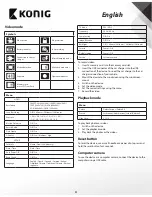 Preview for 4 page of Konig SAS-CARCAM10 User Manual