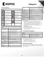 Preview for 37 page of Konig SAS-CARCAM10 User Manual