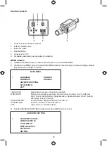 Preview for 50 page of Konig SEC-CAM250 Manual