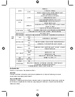 Предварительный просмотр 29 страницы Konig SEC-CAM735 Manual