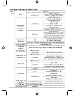 Preview for 17 page of Konig SEC-CAM770 Manual