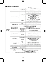 Preview for 22 page of Konig SEC-CAM780 Manual