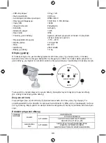 Preview for 40 page of Konig SEC-CAM780 Manual