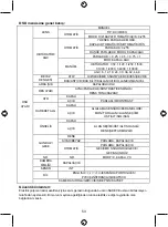 Preview for 53 page of Konig SEC-CAM780 Manual