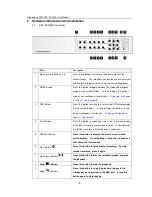 Preview for 8 page of Konig SEC-DVR304 User Manual