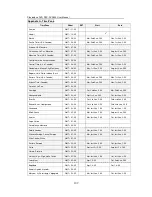 Preview for 109 page of Konig SEC-DVR304 User Manual