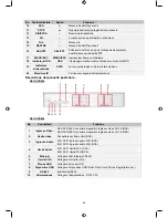 Preview for 24 page of Konig SEC-DVR404 Manual