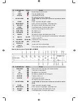 Preview for 33 page of Konig SEC-DVR404 Manual