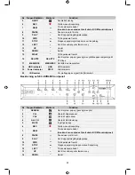 Предварительный просмотр 48 страницы Konig SEC-DVR404 Manual