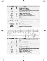 Preview for 58 page of Konig SEC-DVR404 Manual