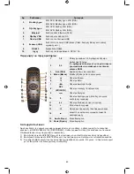 Preview for 65 page of Konig SEC-DVR404 Manual