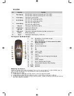 Preview for 70 page of Konig SEC-DVR404 Manual