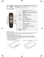 Предварительный просмотр 80 страницы Konig SEC-DVR404 Manual