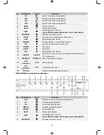 Preview for 83 page of Konig SEC-DVR404 Manual