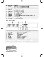 Предварительный просмотр 5 страницы Konig SEC-DVR404V2 Manual