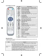 Предварительный просмотр 7 страницы Konig SEC-DVR404V2 Manual