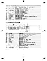 Предварительный просмотр 16 страницы Konig SEC-DVR404V2 Manual