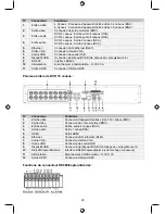 Предварительный просмотр 28 страницы Konig SEC-DVR404V2 Manual