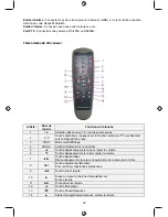 Предварительный просмотр 29 страницы Konig SEC-DVR404V2 Manual