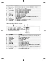 Предварительный просмотр 52 страницы Konig SEC-DVR404V2 Manual