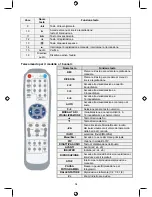 Предварительный просмотр 54 страницы Konig SEC-DVR404V2 Manual