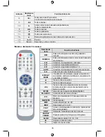 Предварительный просмотр 66 страницы Konig SEC-DVR404V2 Manual