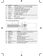 Предварительный просмотр 88 страницы Konig SEC-DVR404V2 Manual