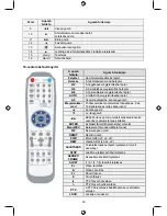 Предварительный просмотр 90 страницы Konig SEC-DVR404V2 Manual