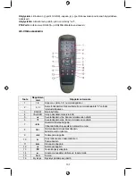 Предварительный просмотр 101 страницы Konig SEC-DVR404V2 Manual