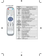 Предварительный просмотр 102 страницы Konig SEC-DVR404V2 Manual