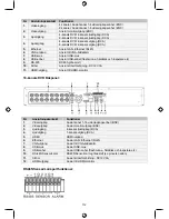 Предварительный просмотр 112 страницы Konig SEC-DVR404V2 Manual