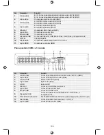 Предварительный просмотр 136 страницы Konig SEC-DVR404V2 Manual