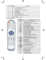 Предварительный просмотр 138 страницы Konig SEC-DVR404V2 Manual