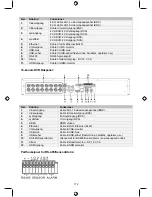 Предварительный просмотр 172 страницы Konig SEC-DVR404V2 Manual