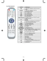 Предварительный просмотр 174 страницы Konig SEC-DVR404V2 Manual