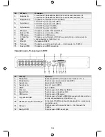 Предварительный просмотр 184 страницы Konig SEC-DVR404V2 Manual