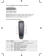 Предварительный просмотр 185 страницы Konig SEC-DVR404V2 Manual