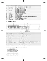 Предварительный просмотр 196 страницы Konig SEC-DVR404V2 Manual