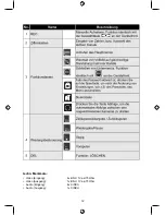 Preview for 12 page of Konig SEC-DVRMON30 Manual