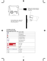 Preview for 147 page of Konig SEC-TRANS50 Manual