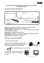 Предварительный просмотр 5 страницы Konig VID-TRANS300 Manual