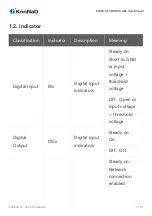 Предварительный просмотр 7 страницы KonNad C2000-A1-SDD1010-AB3 User Manual