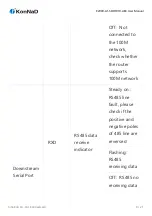 Предварительный просмотр 9 страницы KonNad C2000-A1-SDD1010-AB3 User Manual