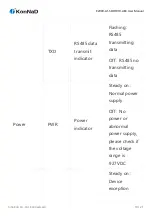 Предварительный просмотр 10 страницы KonNad C2000-A1-SDD1010-AB3 User Manual