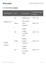 Предварительный просмотр 12 страницы KonNad C2000-A1-SDD1010-AB3 User Manual